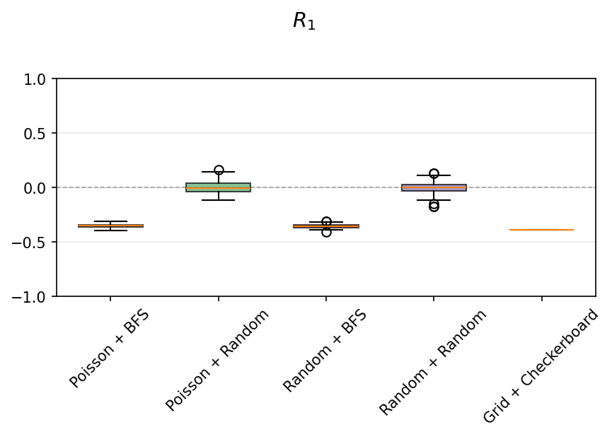 Box plot of rAuto1