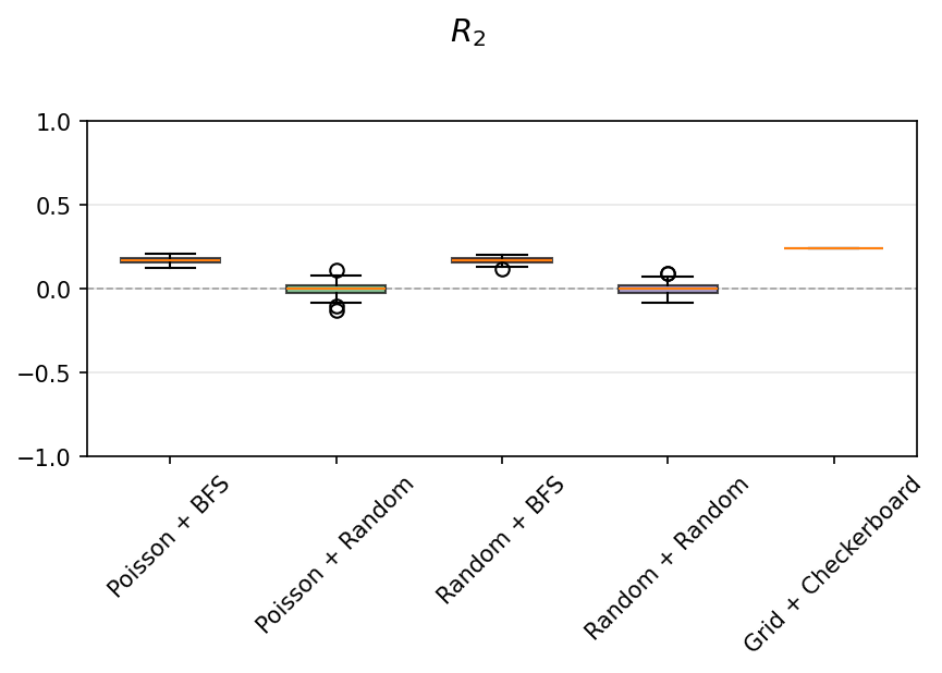 Box plot of rAuto2